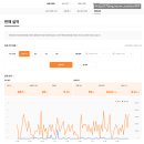 퓨처애드 | 2026년 새해계획 직장인 블로그의 2025년 블로그 수익화 정산 기록으로 퓨처플랜 세우기