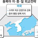 한-미,최고의 소득불평등 동맹/LH공사 부채/서울시의 재정위기 문제/누군가의지휘하에 중,미,러일 대리전시작/다단계생각나는 뜸사랑 이미지