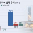 블루보틀커피코리아 유한회사