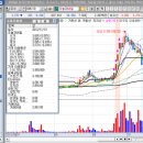 오늘과 내일 이미지
