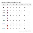 미래자산관리연구소