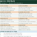 올드코스 진행 메뉴얼 이미지