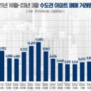 동탄역퍼스트공인중개사사무소 이미지