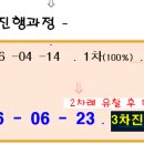 오전초등학교 티스토리
