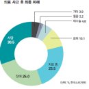 “죽지 않아도 될 사람이 병원에서 죽어 나온다” 이미지