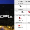 2동탄롯데탑공인중개사사무소 이미지