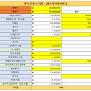 평촌자이아이파크 숲속애어린이집 | 9/24 [2024타경103442] 동안구 비산로 22, 105동 19층1906호(비산동,평촌자이아이파크)