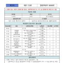 제우스PC카페 이미지