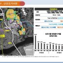 엠에이치도시개발