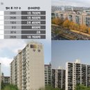 대교1공인중개사사무소 이미지