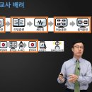 원스탑영어학원