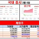 비케이에스디