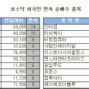 엔케이리테일 이미지