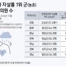 서울정신과의원 이미지