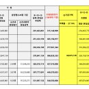 분담금 변경에 대한 상세내역 이미지