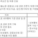 (08월 29일 마감) (주)현대홈쇼핑 - 금융전문직 금융소비자보호(총괄책임자) 채용 이미지