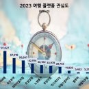 투어앤리서치 이미지