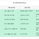 홈할인마트 이미지
