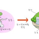 1정수장 이미지