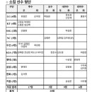 7명 빠지는데 벌써 세명 부상으로 빠진건가 이미지