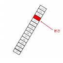 삼정부동산컨설팅