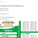 충서원예농협 하나로마트 네이버블로그