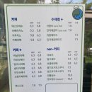 고양시 서삼릉 카페 :: [어쓰120] 애견동반 카페 내돈내산 후기