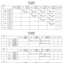 제19회 계양구청장기 배드민턴 대회(계양스포츠클럽 대진표) 이미지