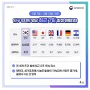 예쁜약국 | 코로나 3차 접종 완료 시 치명률 등 보도자료입니다 - 중대본발표(22년2월23일)- / 원주 무실동 예쁜약국 📣