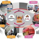 대한1인1닭 이미지