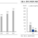 엔시스(주) 티스토리