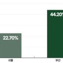 누리이앤씨(주) - 15358 | 누리이앤씨(주)