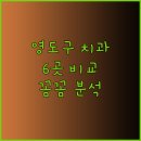 영도조은치과의원 이미지