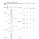 두산정다운공인중개사사무소 이미지