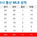 12월 14일 역대 전체 1순위 신인 트레이드 사례는? 이미지