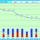 2024 프로축구 순위(승점) 변화 팀간 승패 [31R ~9월 22일] 이미지