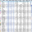 ㈜금호에이치티