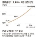 “차체를 ‘종이’로 만든 전기 오토바이 2년 후 나옵니다” 이미지