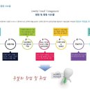 연수주얼리