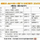 3월17일오후7시 대전에서 "꾼공연단" 삼식이품바돕기 모금공연 실방합니다!! 청이품바TV로 들어오셔요 이미지