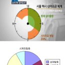 [취재파일] 난 경기도에 가고 싶다-택시 시계외 할증에 대해 이미지