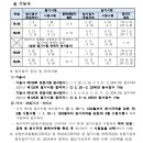 2023년 국가기술자격검정 시행공고 이미지