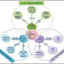 마리경로당 네이버블로그