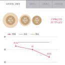 증도떡방앗간 | 쥬비스 은평점 - 집중관리 3차