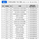 천안시립노인전문병원 이미지