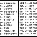청운컴퓨터학원 이미지