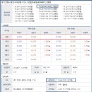 안양임곡휴먼시아 이미지