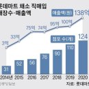 롯데마트 신갈점 이미지