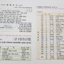 대광감리교회