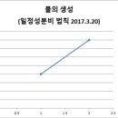 화평화학 이미지